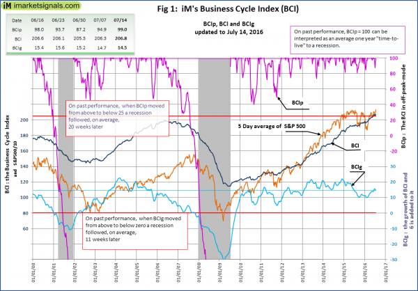 BCI-Fig-1-7-14-2016