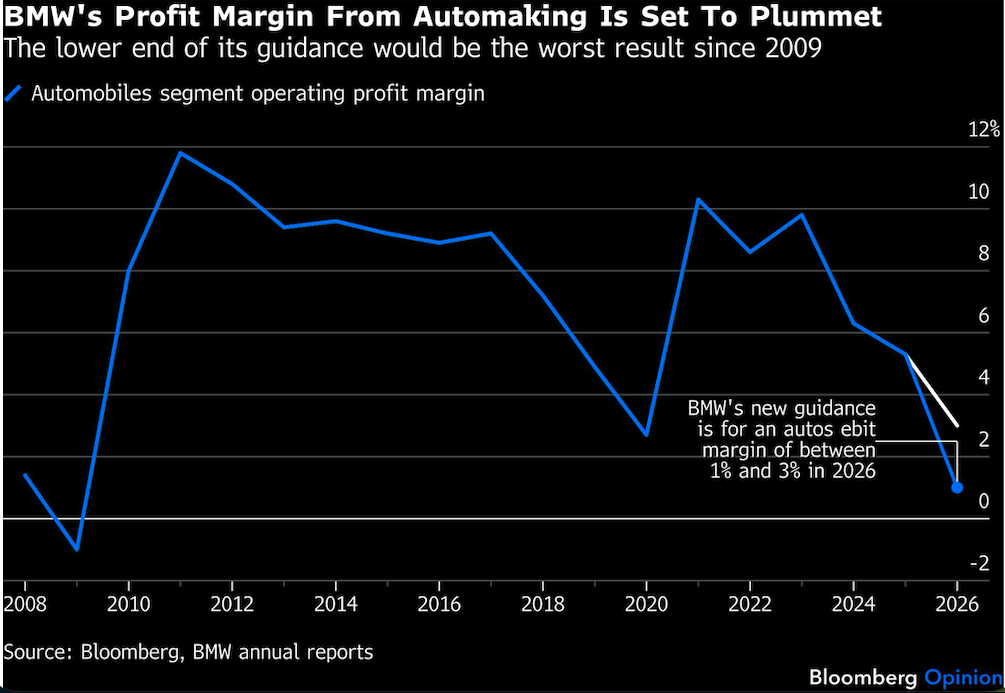 BMW profit margin