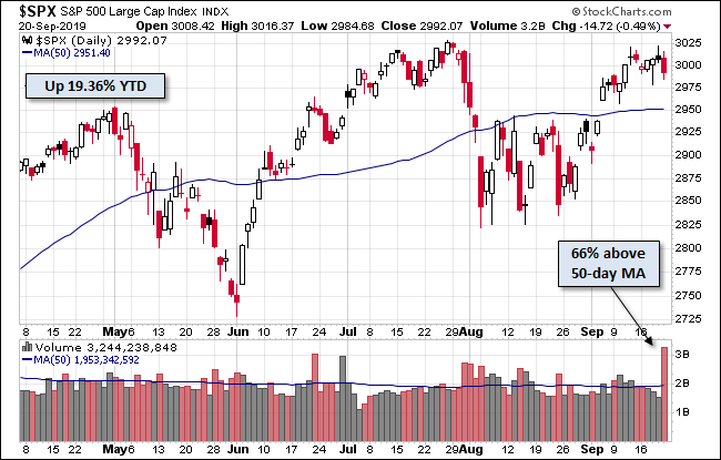 S&P 500