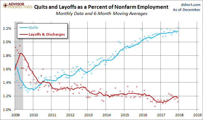 Quits versus Layoffs