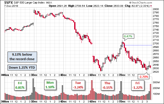 S&P 500