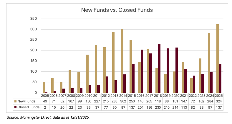 new vs closed funds