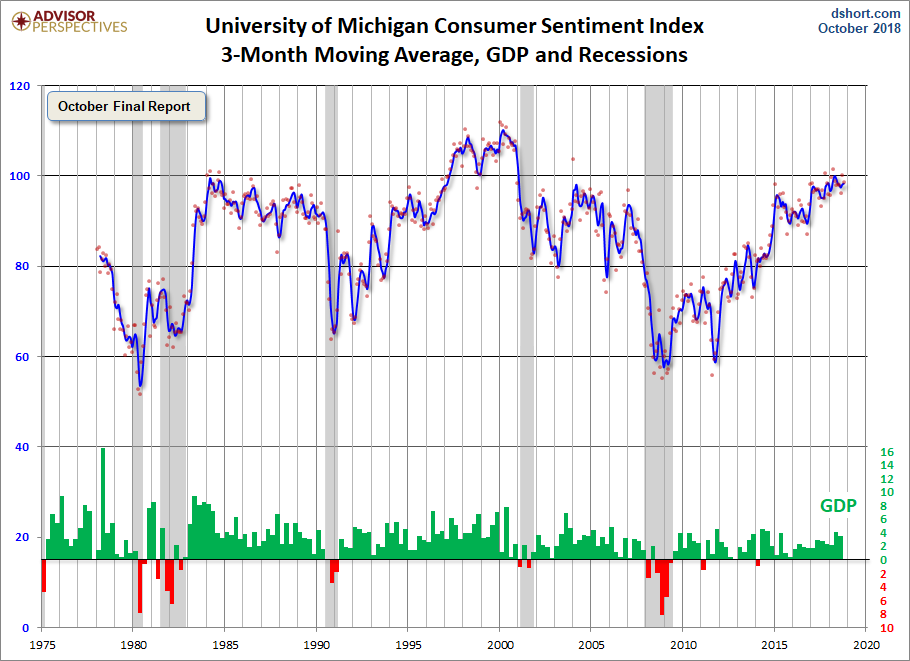 3-Month Moving Average