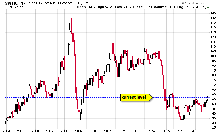 WTIC