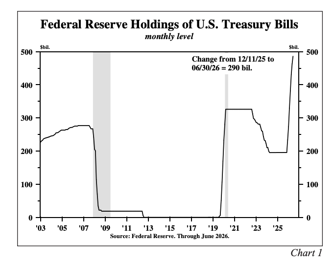 federal reserve holdings