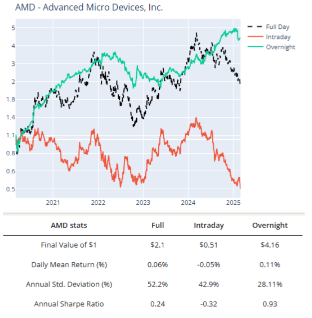advanced micro devices