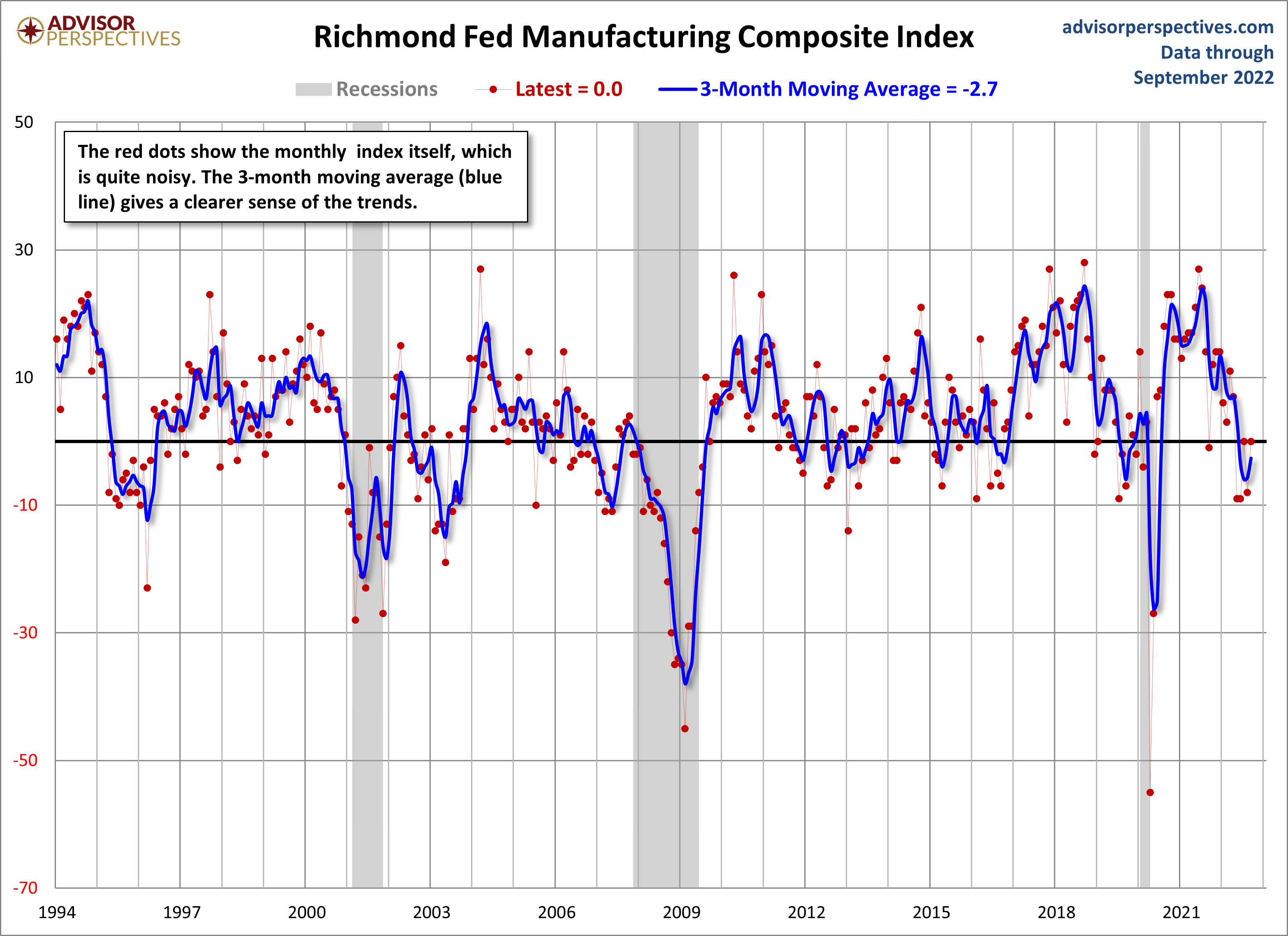 Richmond Fed Manufacturing