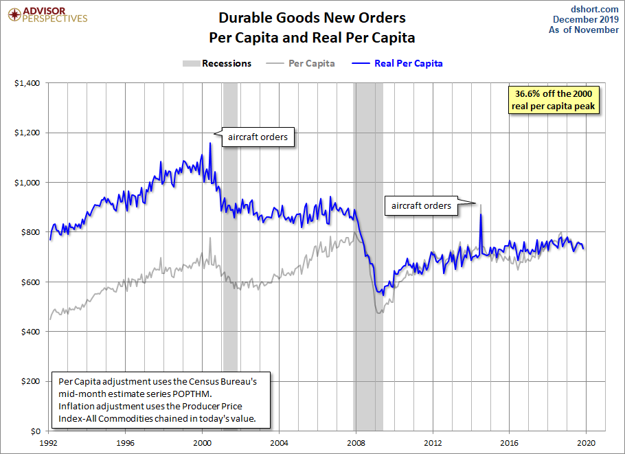 Real per Capita