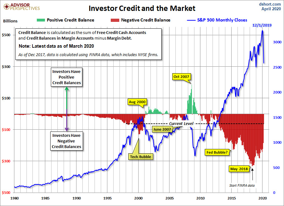 NYSE Investor Credit