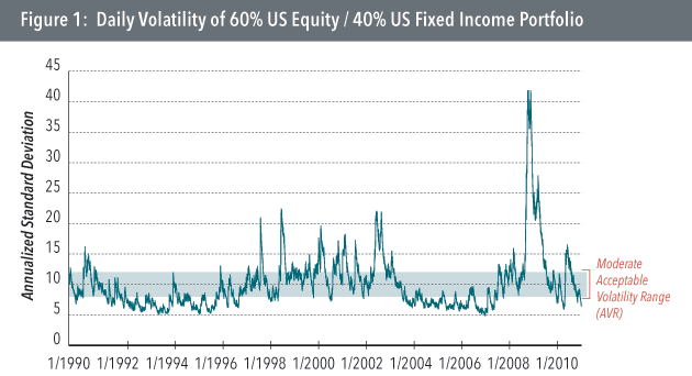 Daily Volatility