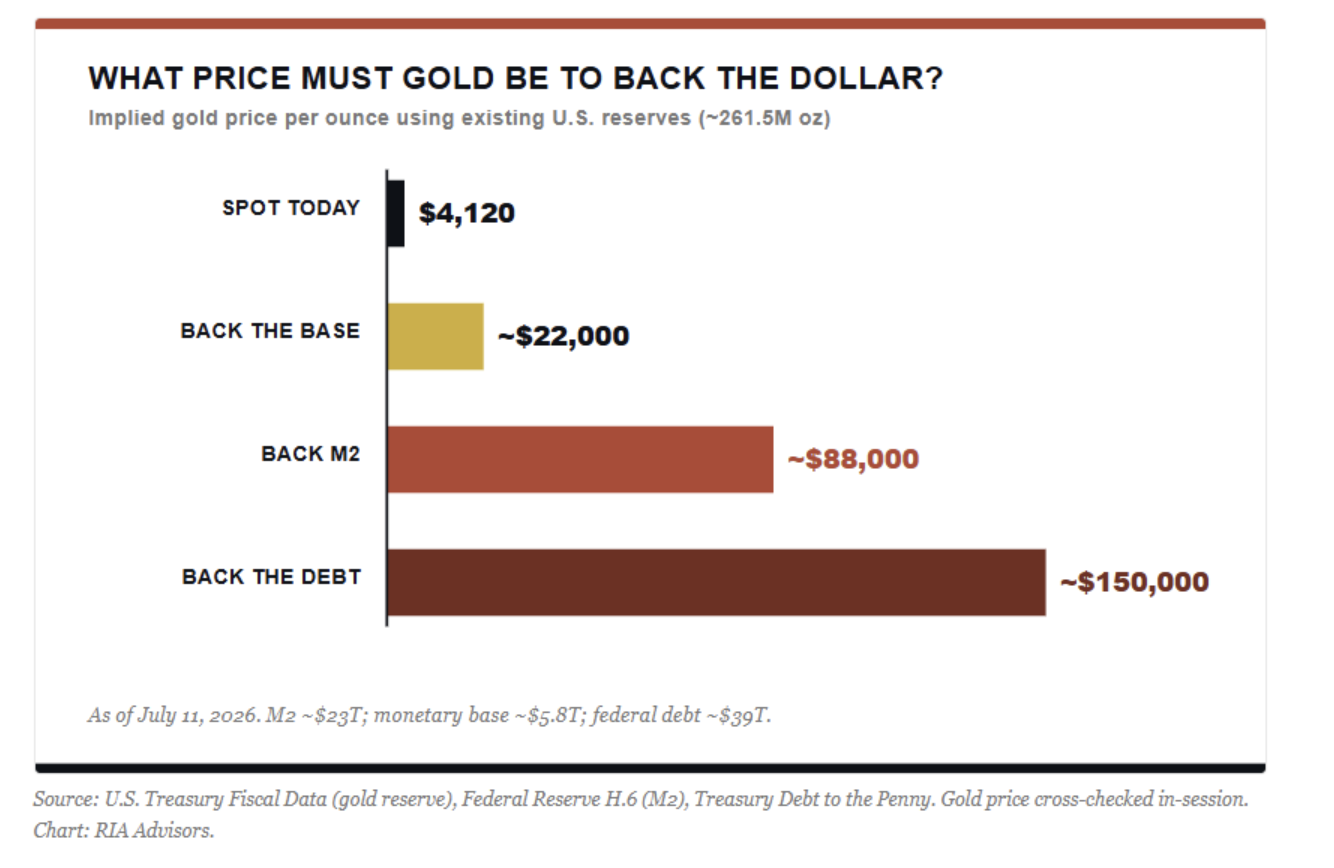 price gold