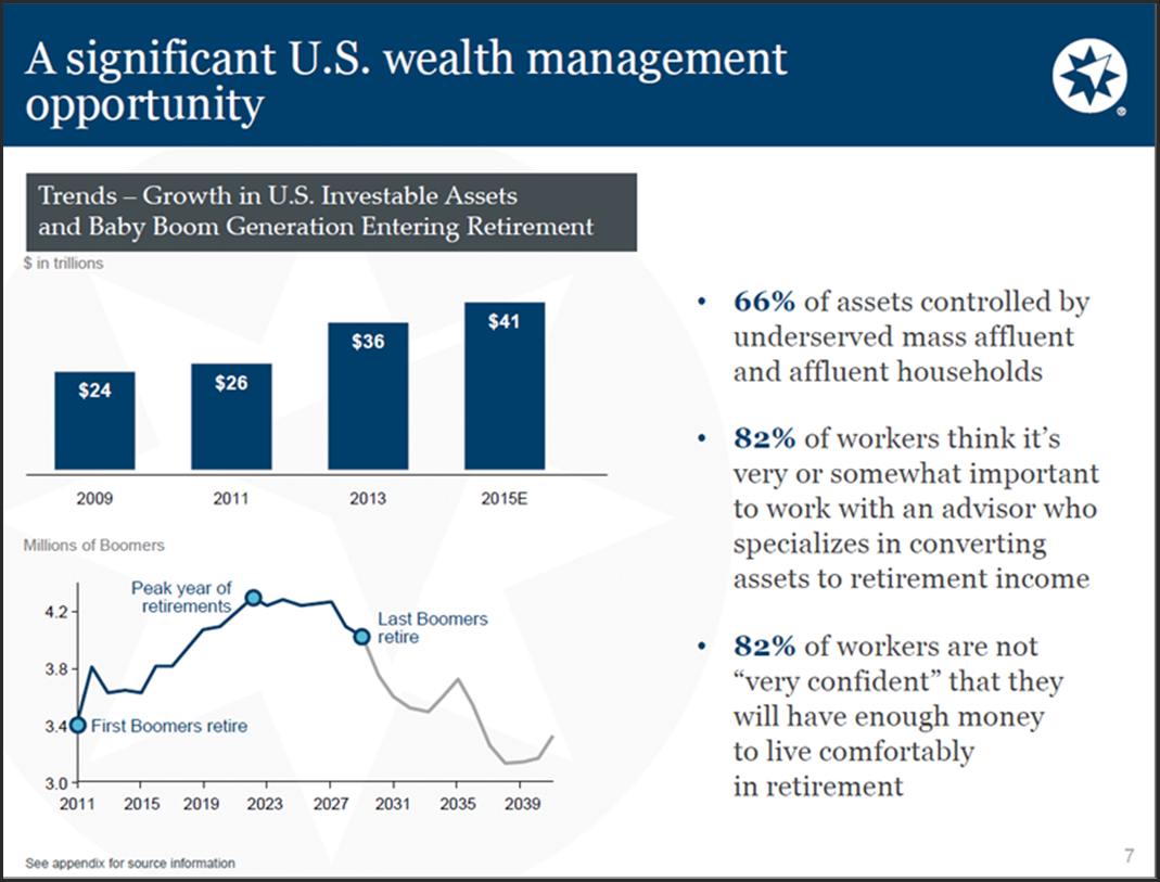 Attractively Valued Ameriprise Financial: a Long-Term Total Return  Opportunity Raises Dividend 16% - F.A.S.T. Graphs - Commentaries - Advisor  Perspectives