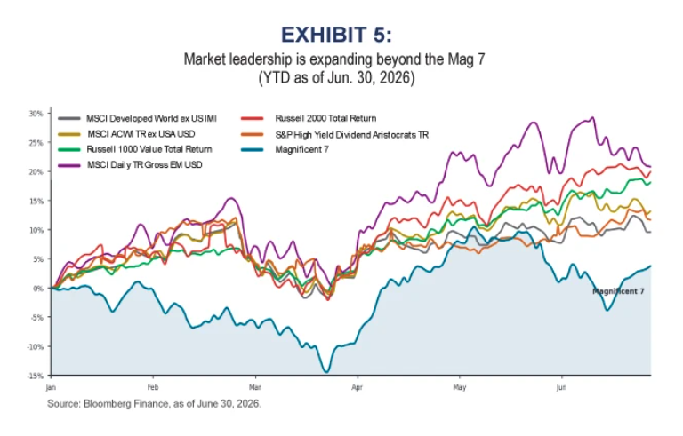 market leadership