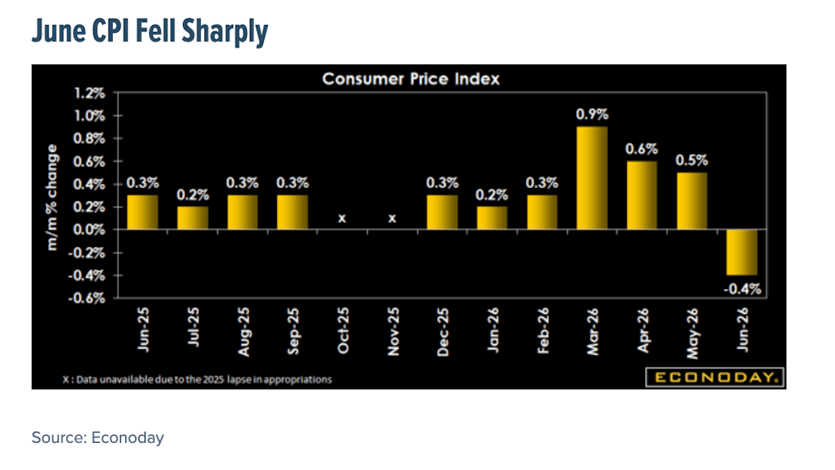 june-cpi