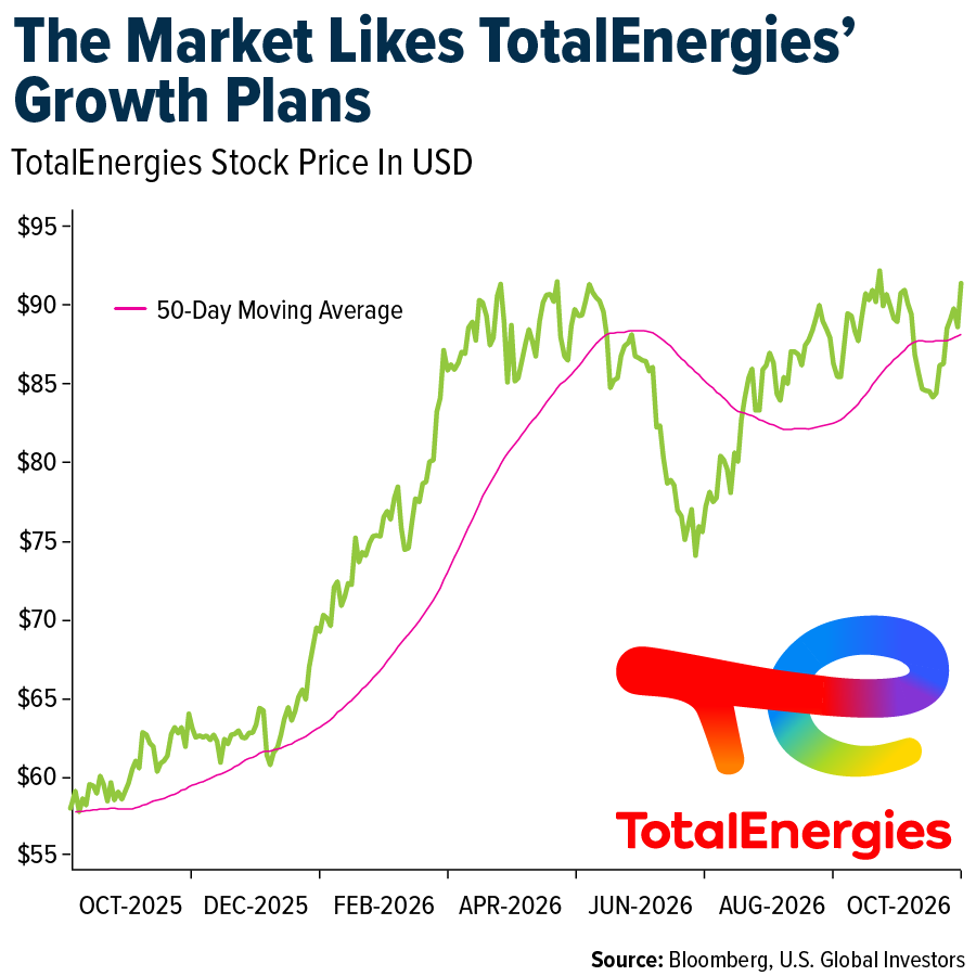 market-totalenergies