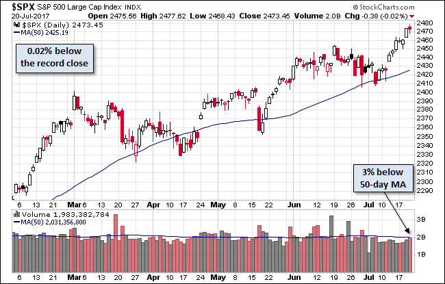 S&P 500