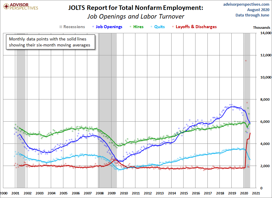 JOLTS Overview