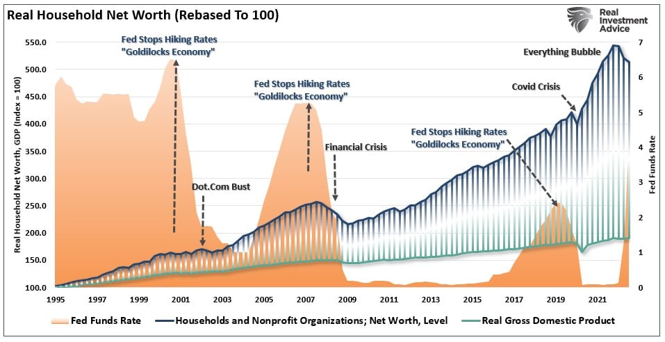 policy pivot, The “Policy Pivot” May Not Be Bullish