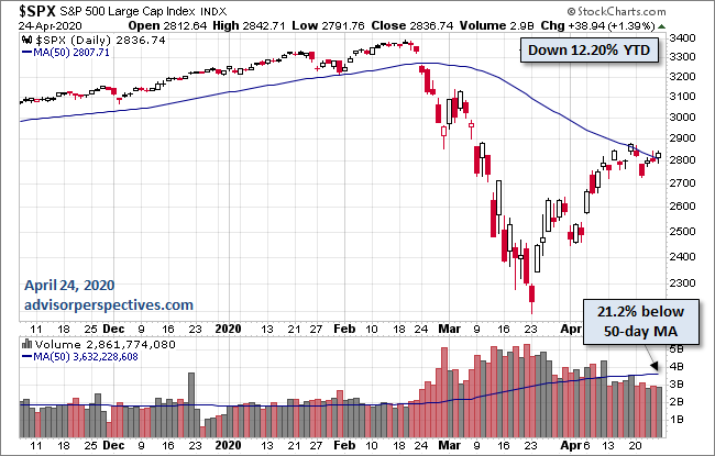 S&P 500