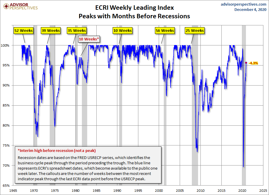 WLI Percent off Peak