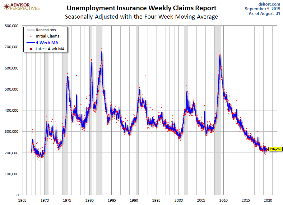 Weekly Unemployment Claims Up 1K Seeking Alpha