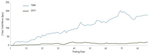 https://www.tcw.com/~/media/Assets/Commentary/Fixed%20Income%20Research/Fixed%20Income%20Commentary/2013/091113_MKTwp3011_02.ashx