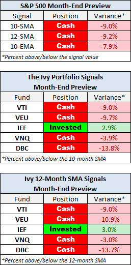 Month-End Preview