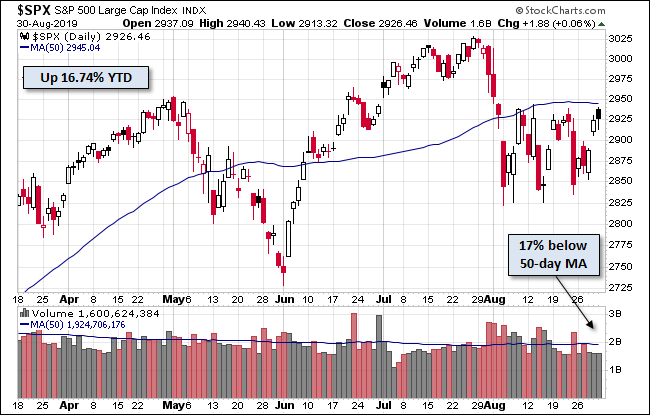 S&P 500
