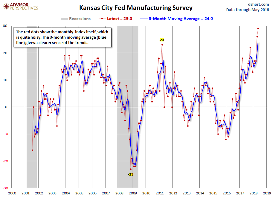Kansas City Manufacturing Composite