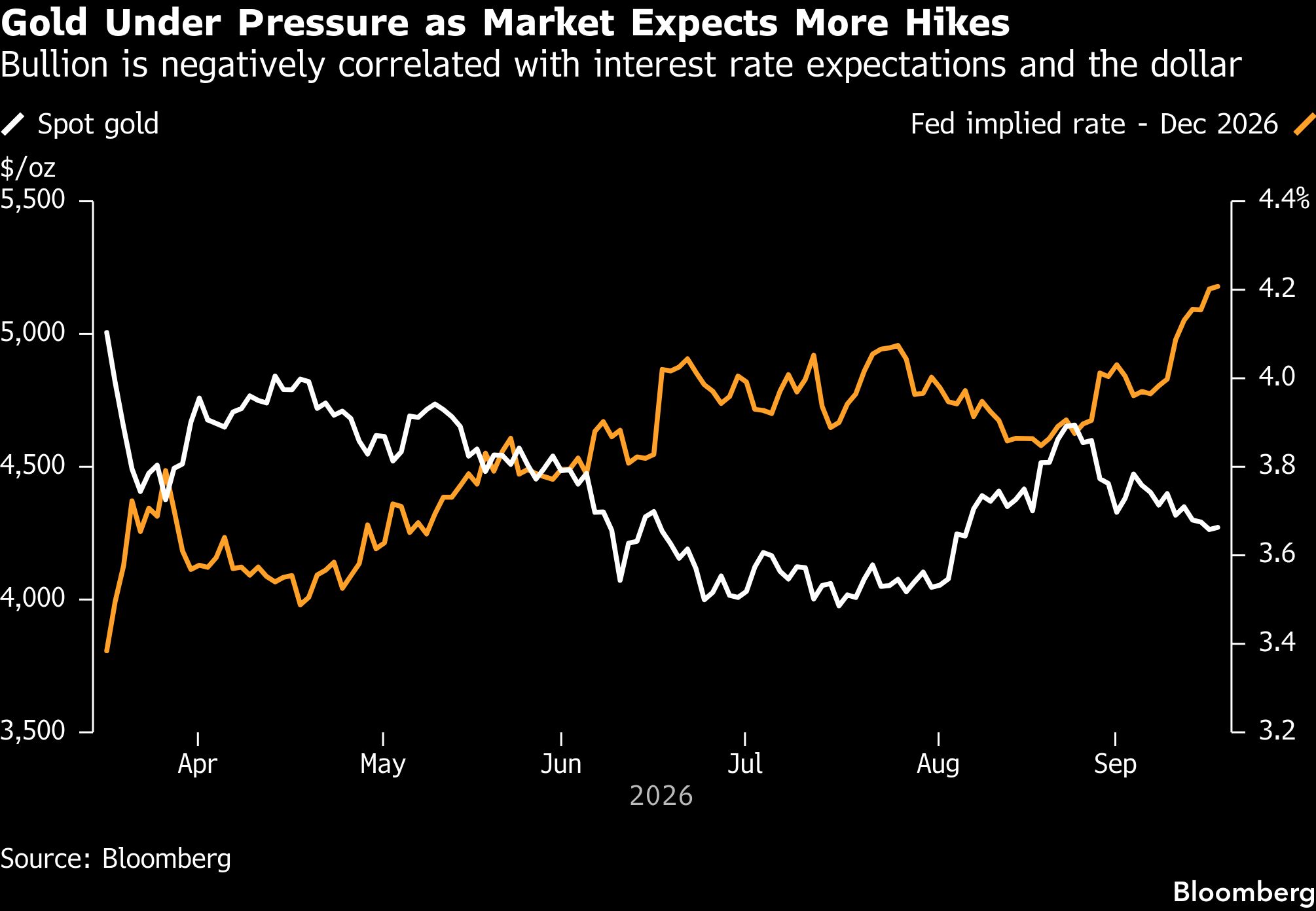 gold-under-pressure