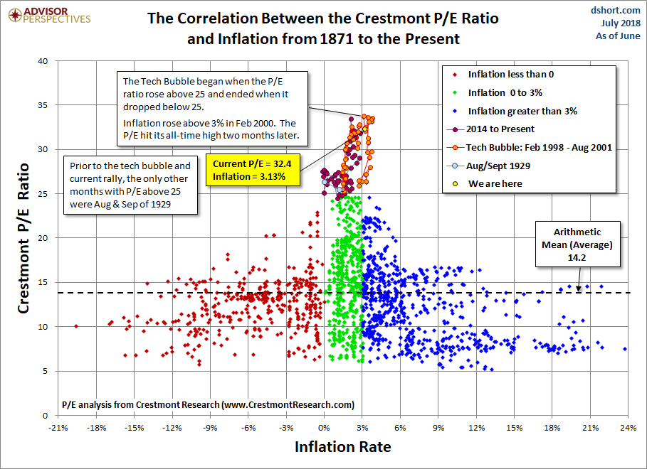 Crestmont Correlations