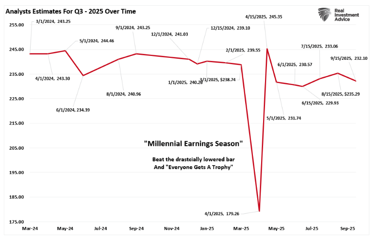 analysts estimates