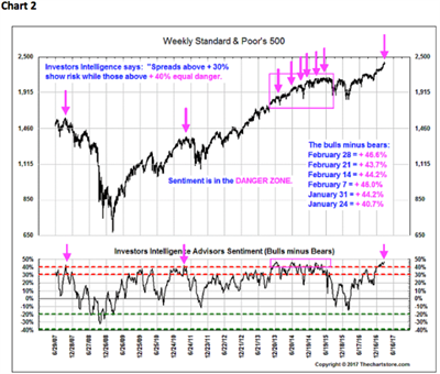 Jeff Saut