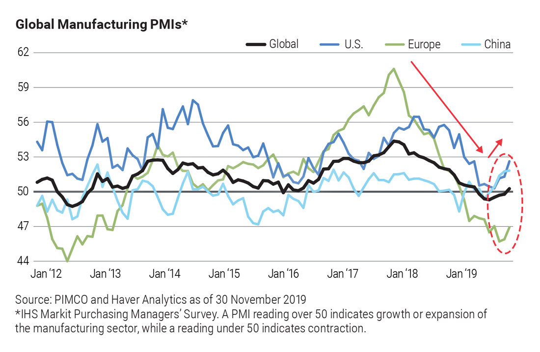 Global Manufacturing PMIs*