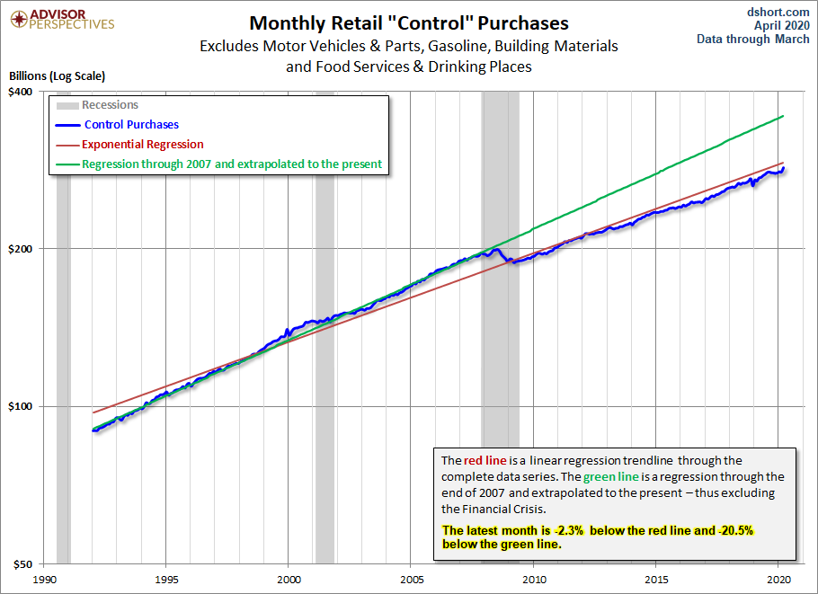 Control Sales Trends