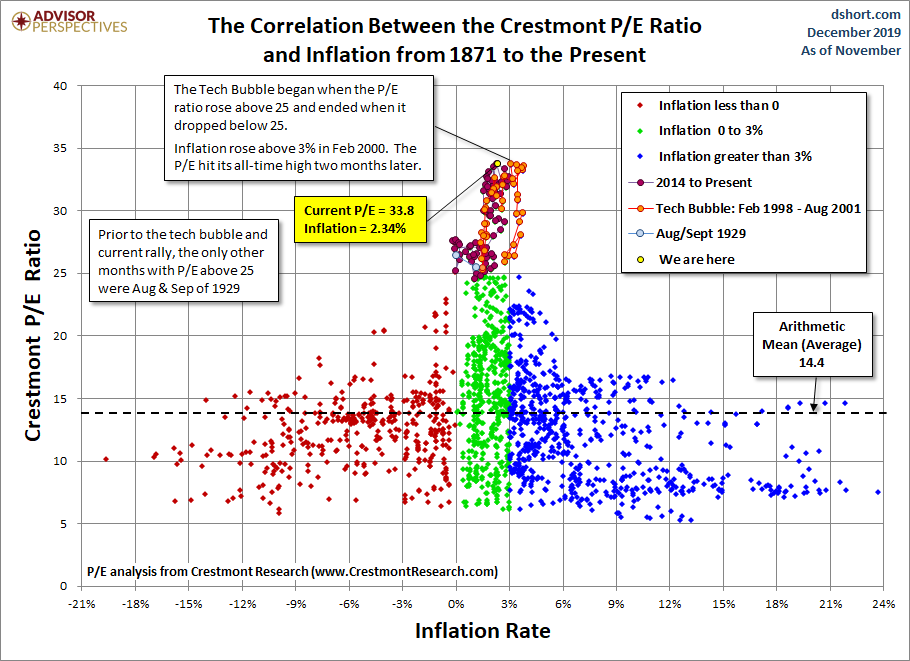 Crestmont Correlations