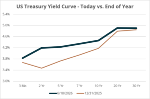 us treas