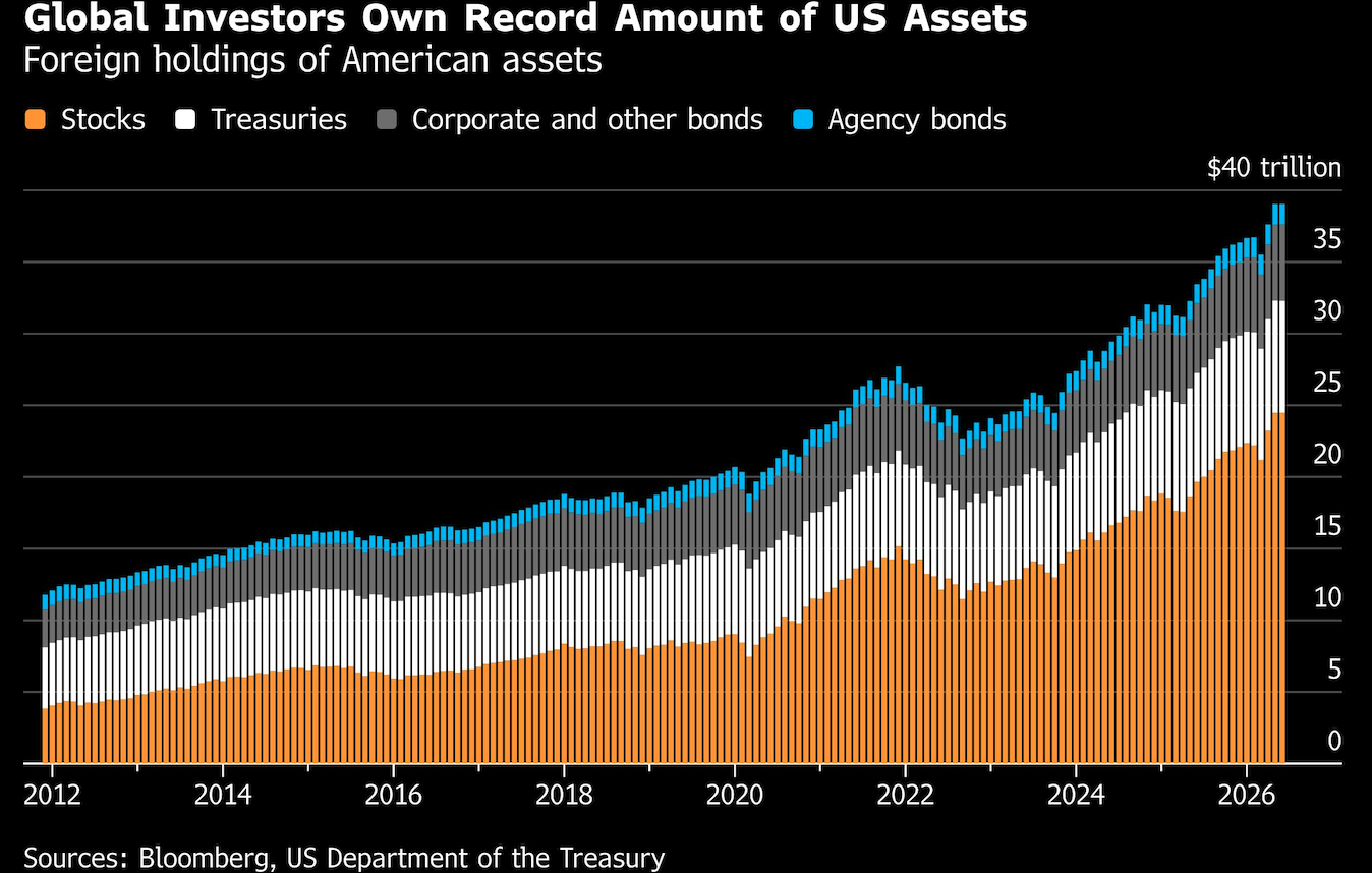 global investors