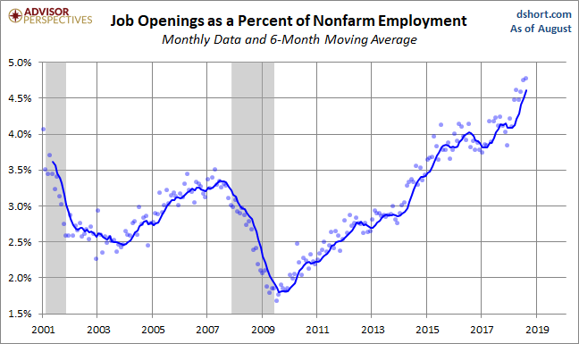 Openings