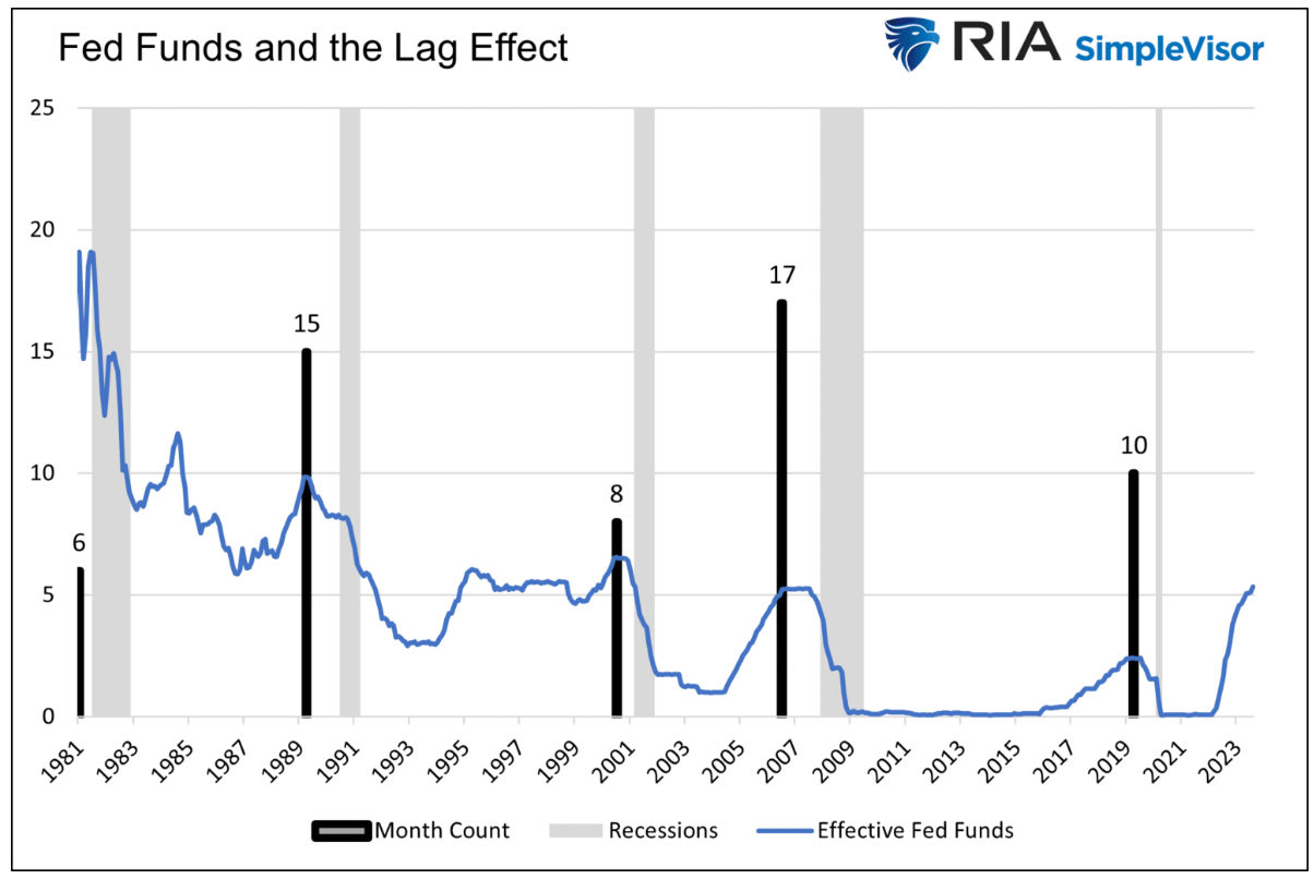 fed funds