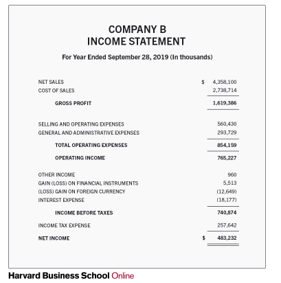 income statement