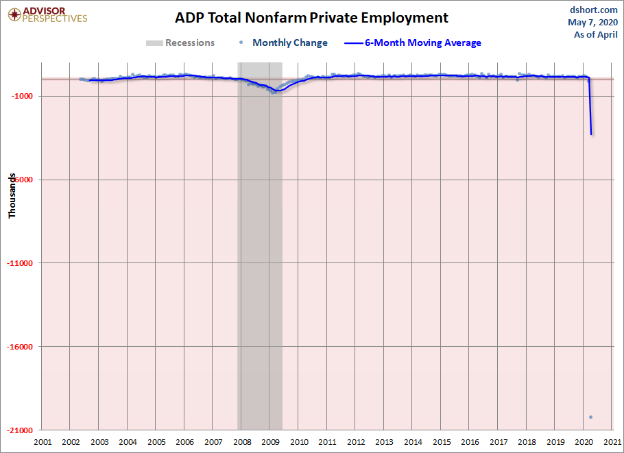 ADP Nonfarm Private Employment