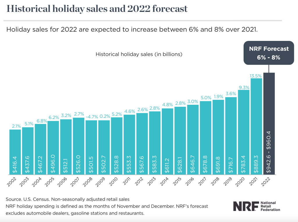 LVMH sales now 11% higher than before the pandemic