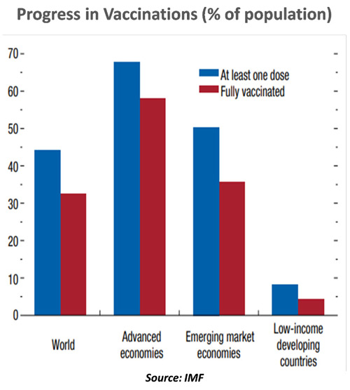 Northern Trust Weekly Economic Commentary - Chart 1