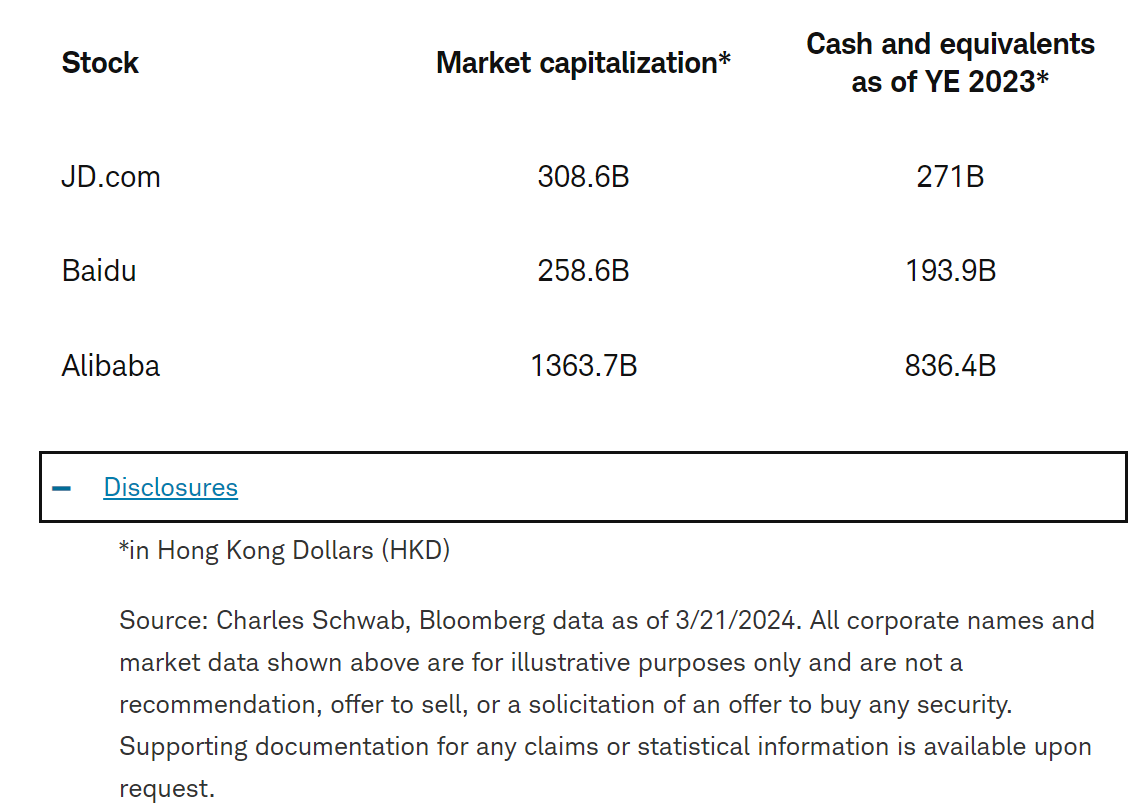Stock_Market Cap_Cash and Equivalents as of YE 2023