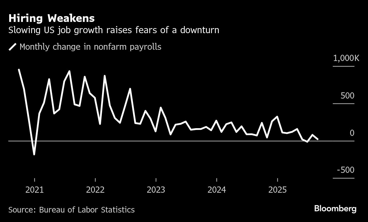 BB Hiring graph