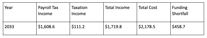 comparison-income-cost