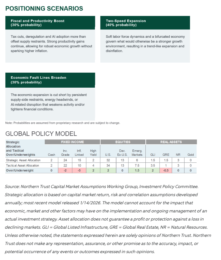 global-policy-model