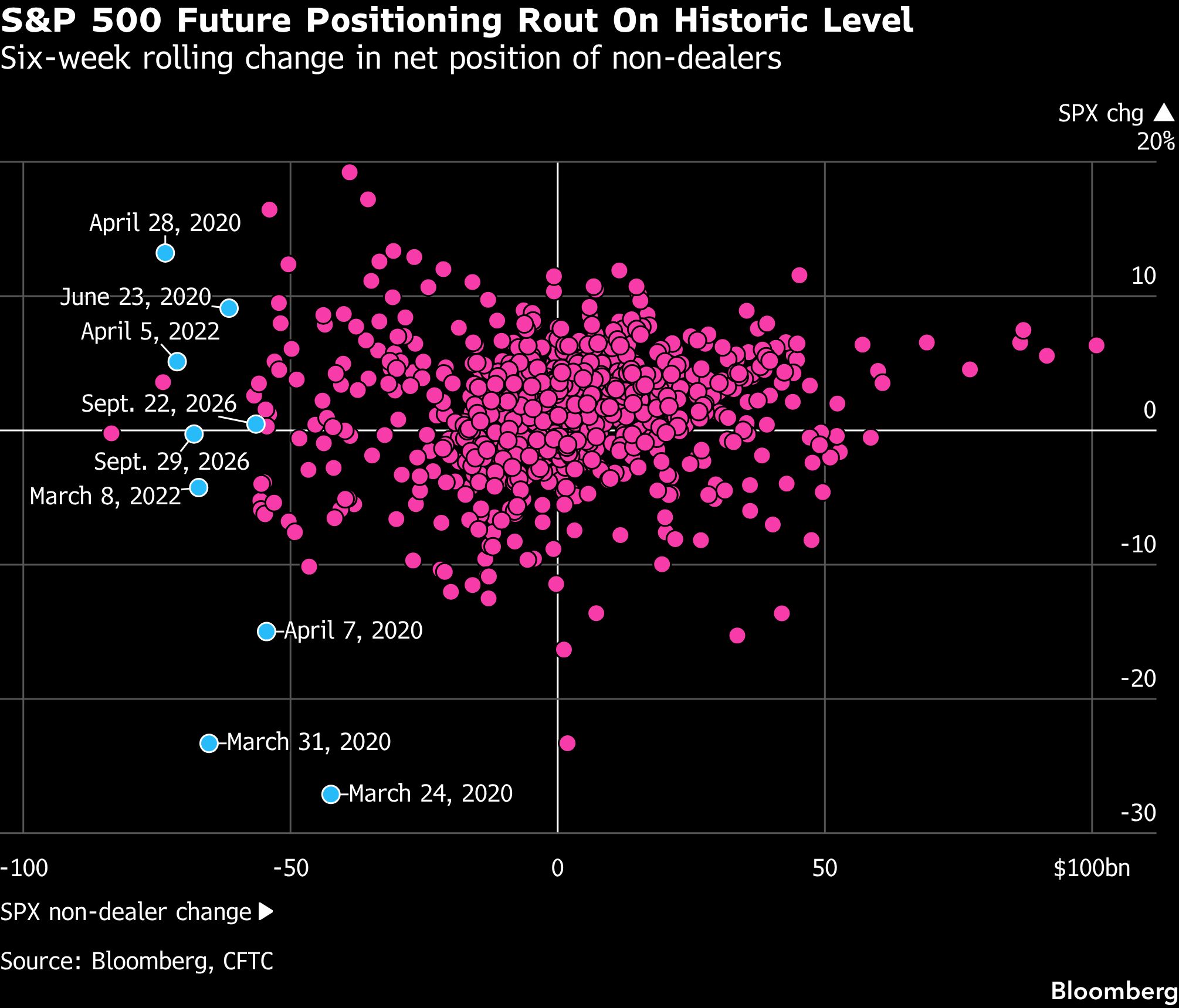 s-p-500