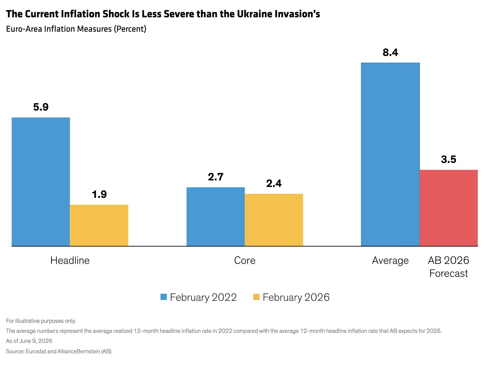 current inflation shock